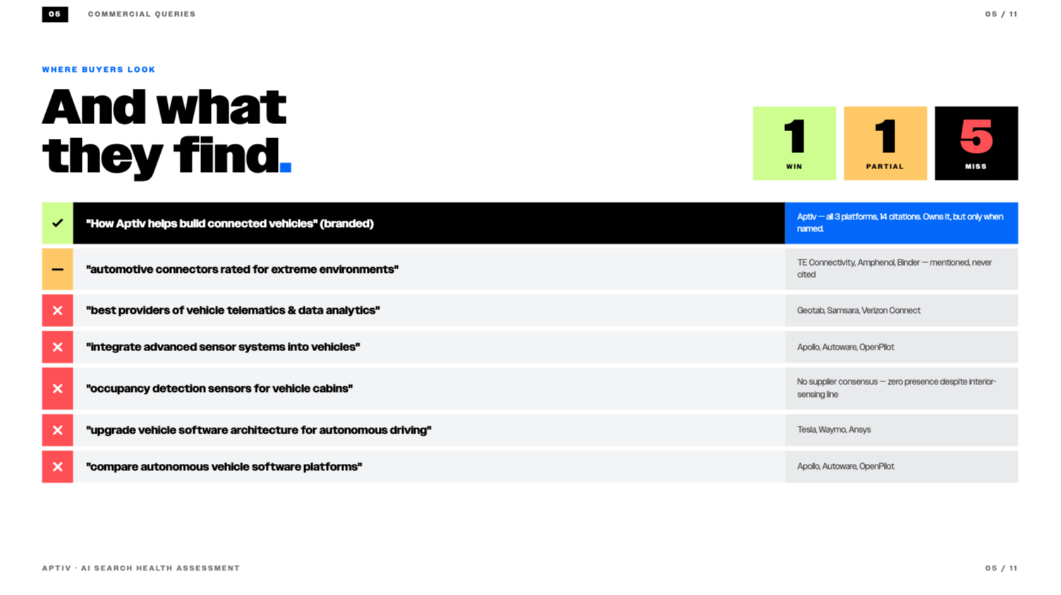 Sample AI Search Health Assessment — page 5 of 11