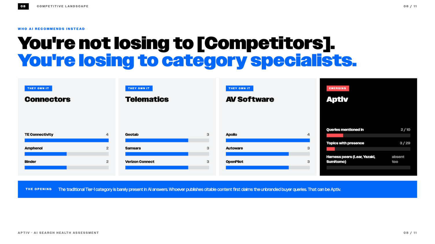 Sample AI Search Health Assessment — page 8 of 11