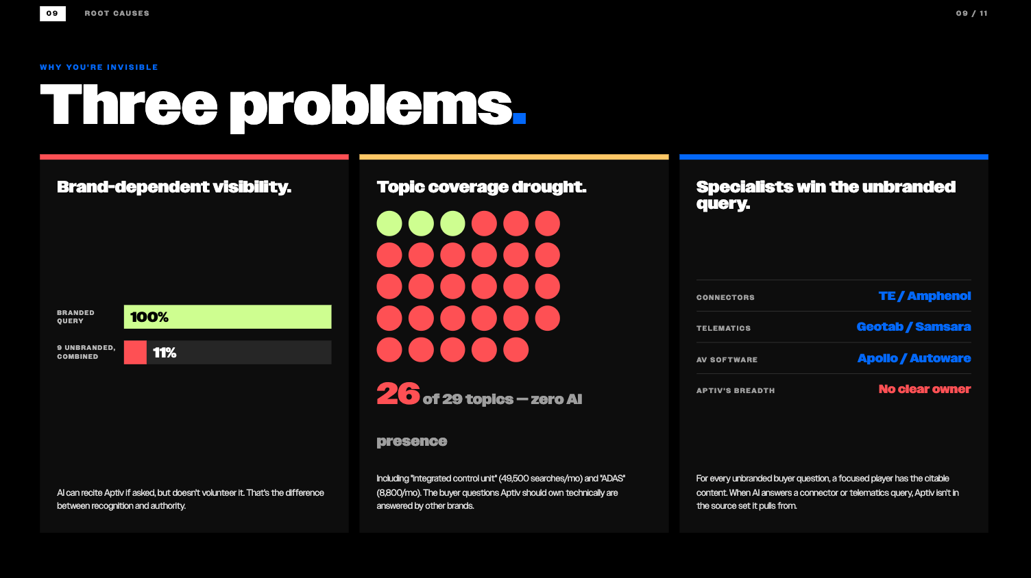 Sample AI Search Health Assessment — page 9 of 11